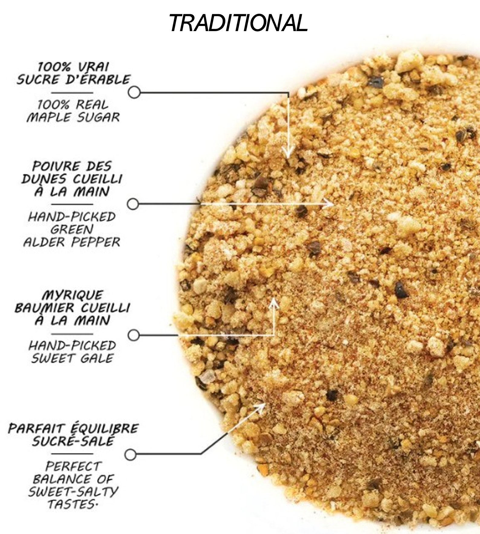 Traditional Warrior Spice Blend
